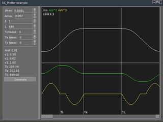 M_Plotter widget